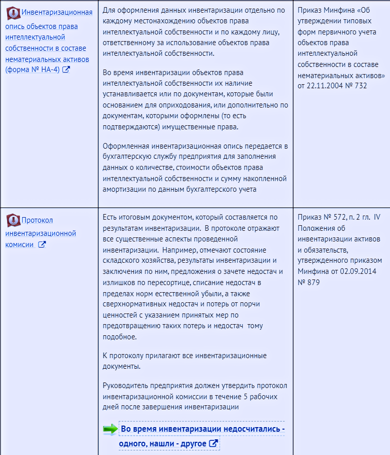 Формы документации, фиксирующие результаты инвентаризации